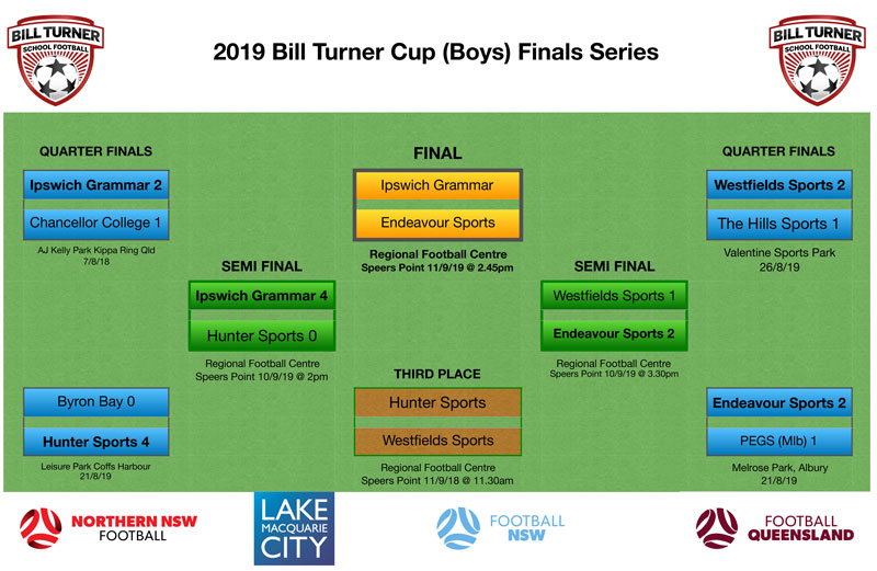 The official website for the \"Bill Turner Cup\" and \"Bill Turner